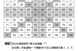 一年级下册数学重点知识百数表